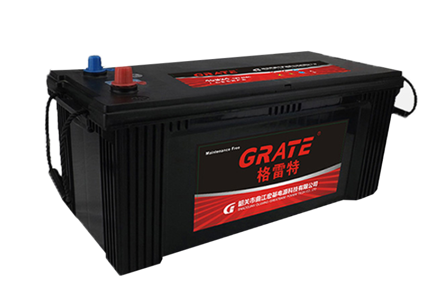 Analyze the working perfo